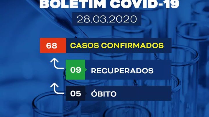 Sobe para 5 mortes por coronavirus e aumentam casos suspeitos em Pernambuco