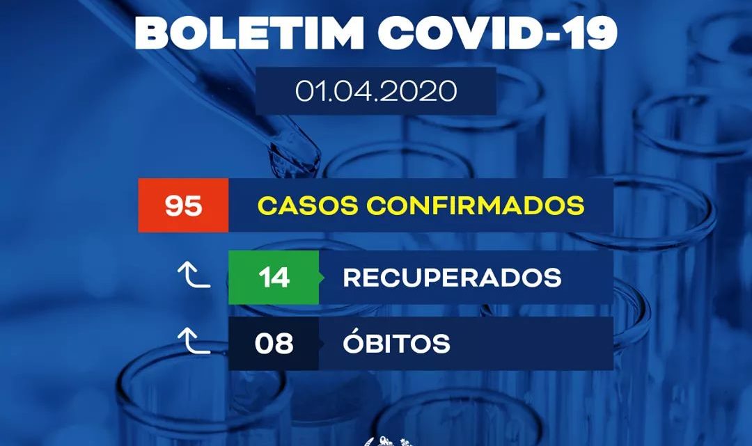 Pernambuco registra mais duas mortes por coronavírus Pernambuco registra mais duas mortes por coronavírus