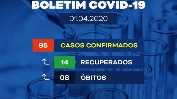 Pernambuco registra mais duas mortes por coronavírus
