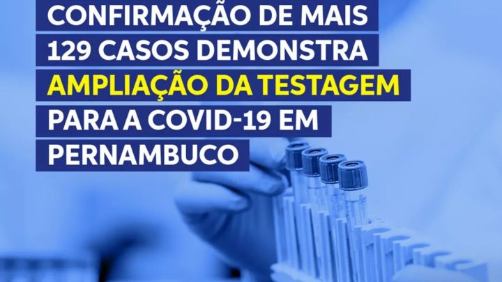 Pernambuco tem mais 129 casos do coronavírus, recorde de resultados em um único dia