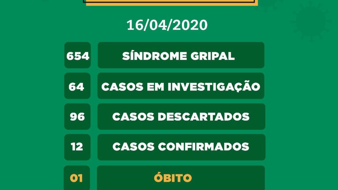 Sobe para 12 casos confirmados de coronavírus em Caruaru Sobe para 12 casos confirmados de coronavírus em Caruaru