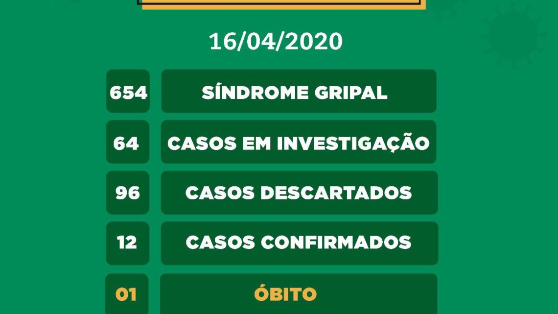 Sobe para 12 casos confirmados de coronavírus em Caruaru