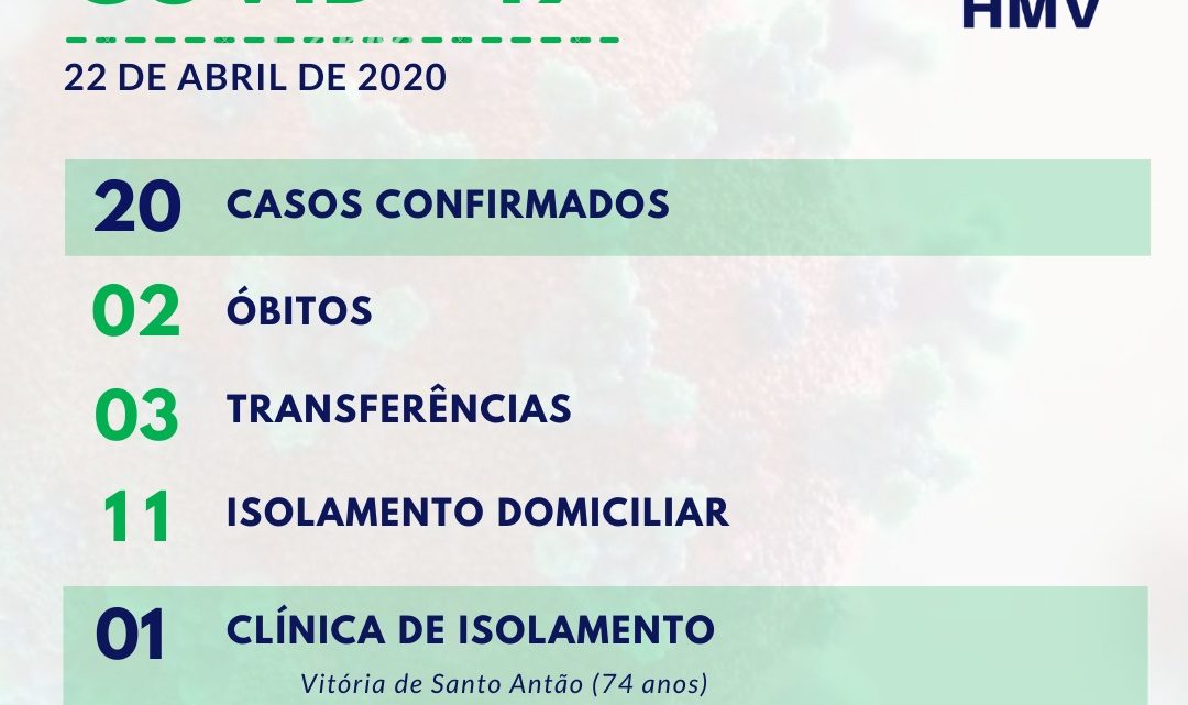 Boletim Covid-19 do Hospital Mestre Vitalino nesta quarta (22) Boletim Covid-19 do Hospital Mestre Vitalino nesta quarta (22)