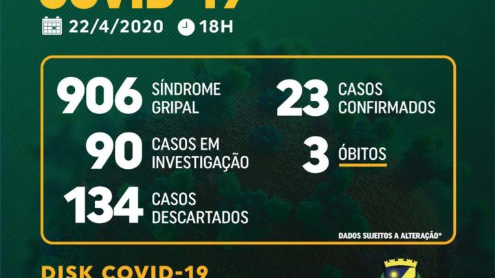 Secretaria de Saúde de Caruaru divulga mais 5 casos positivos de Covid-19 com transmissão comunitária