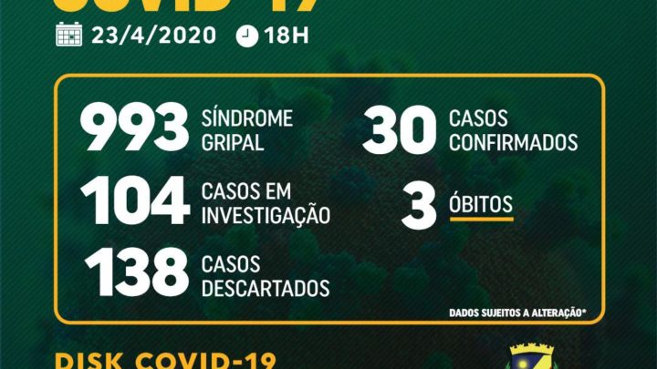 Secretaria de Saúde de Caruaru divulga mais 7 casos positivos de Covid-19