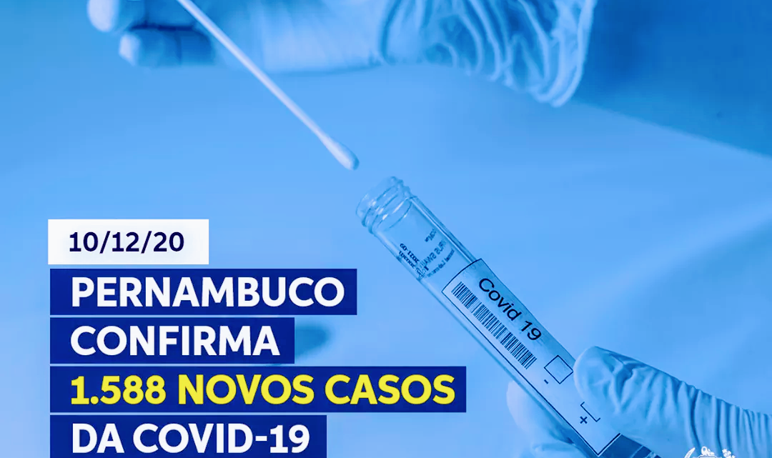 Pernambuco registra 1.588 novos casos de Covid-19 e 29 mortes