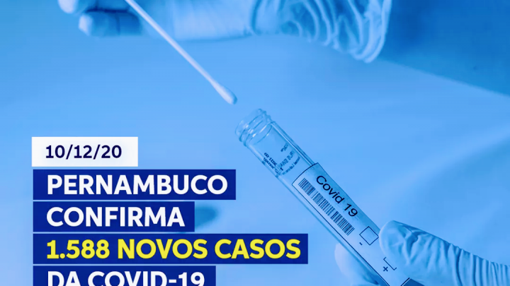 Pernambuco registra 1.588 novos casos de Covid-19 e 29 mortes