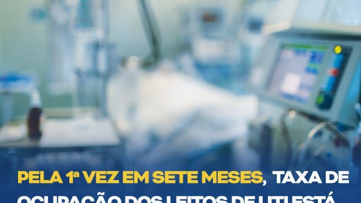 Taxa de ocupação de UTIs fica abaixo de 80% em Pernambuco pela primeira vez em 7 meses