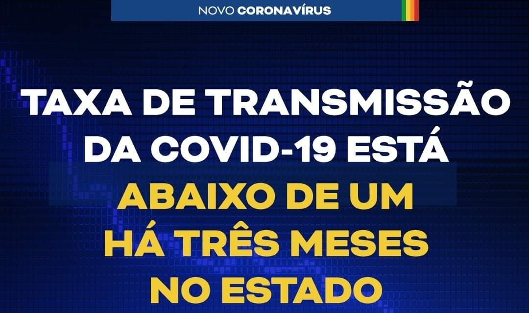 Taxa de transmissão da Covid-19 está abaixo de um há três meses em Pernambuco