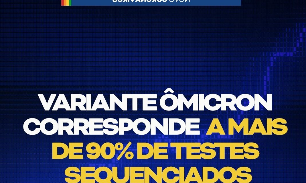 Variante ômicron corresponde a mais de 90% de testes sequenciados em Pernambuco