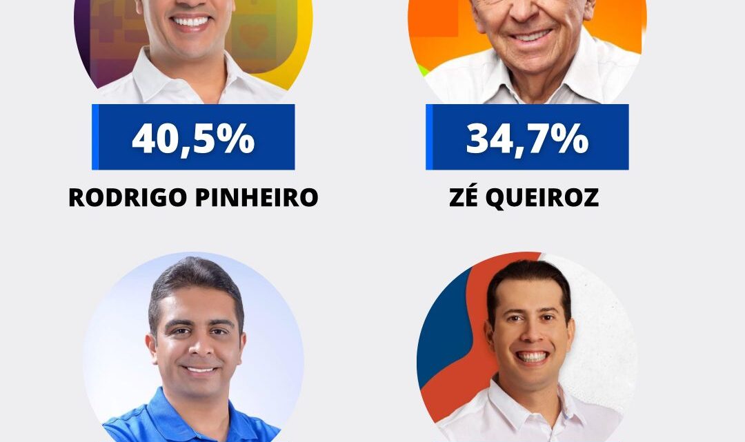 Instituto Opinião: Rodrigo se mantém na frente em Caruaru com 6 pontos de vantagem Instituto Opinião: Rodrigo se mantém na frente em Caruaru com 6 pontos de vantagem