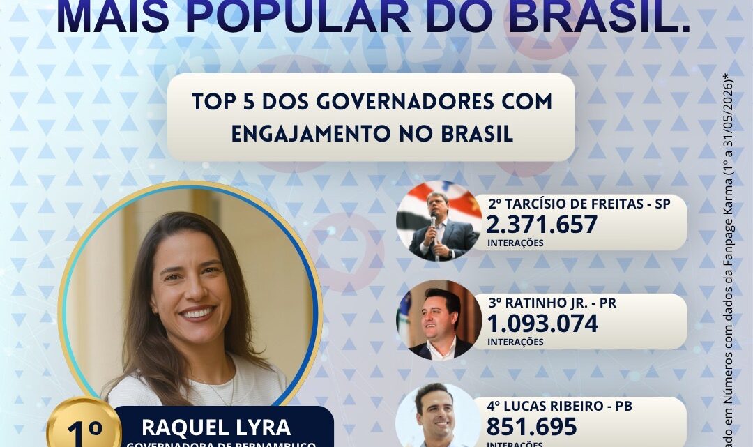 Líder nas pesquisas e no digital: Estudo aponta Raquel Lyra como governadora mais popular do Brasil