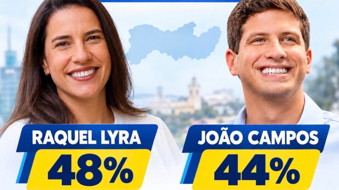 Datafolha em Pernambuco: Raquel Lyra, 48%; João Campos, 44%