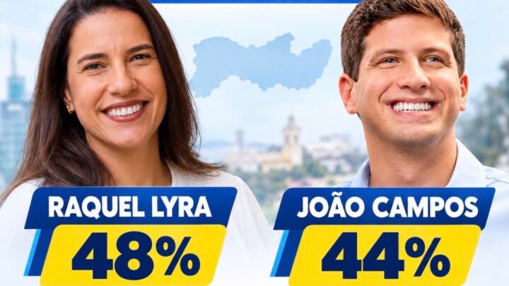 Datafolha em Pernambuco: Raquel Lyra, 48%; João Campos, 44%
